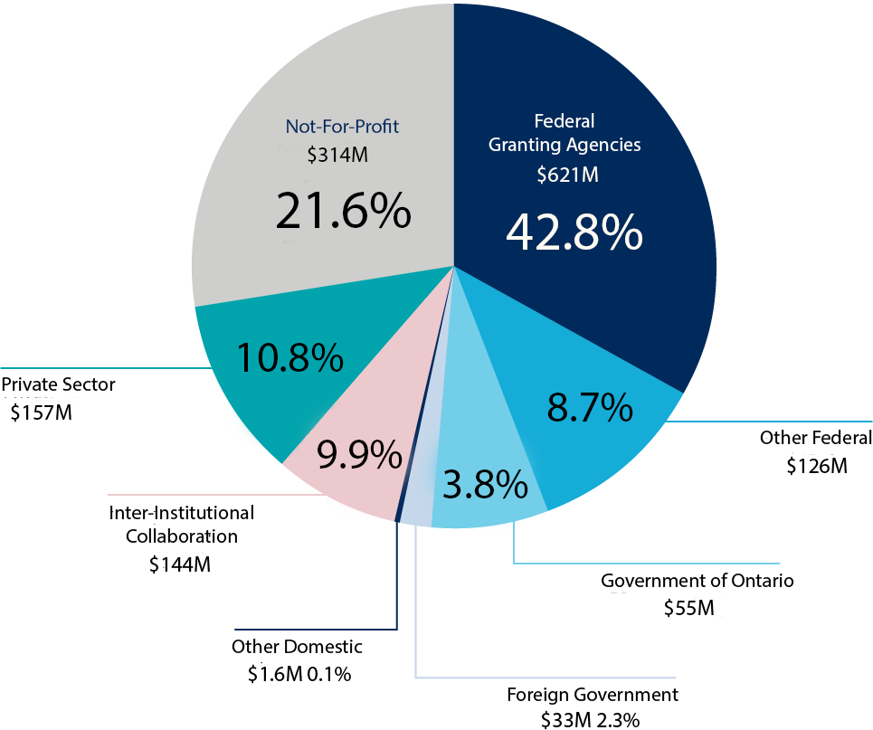 phd funding university of toronto