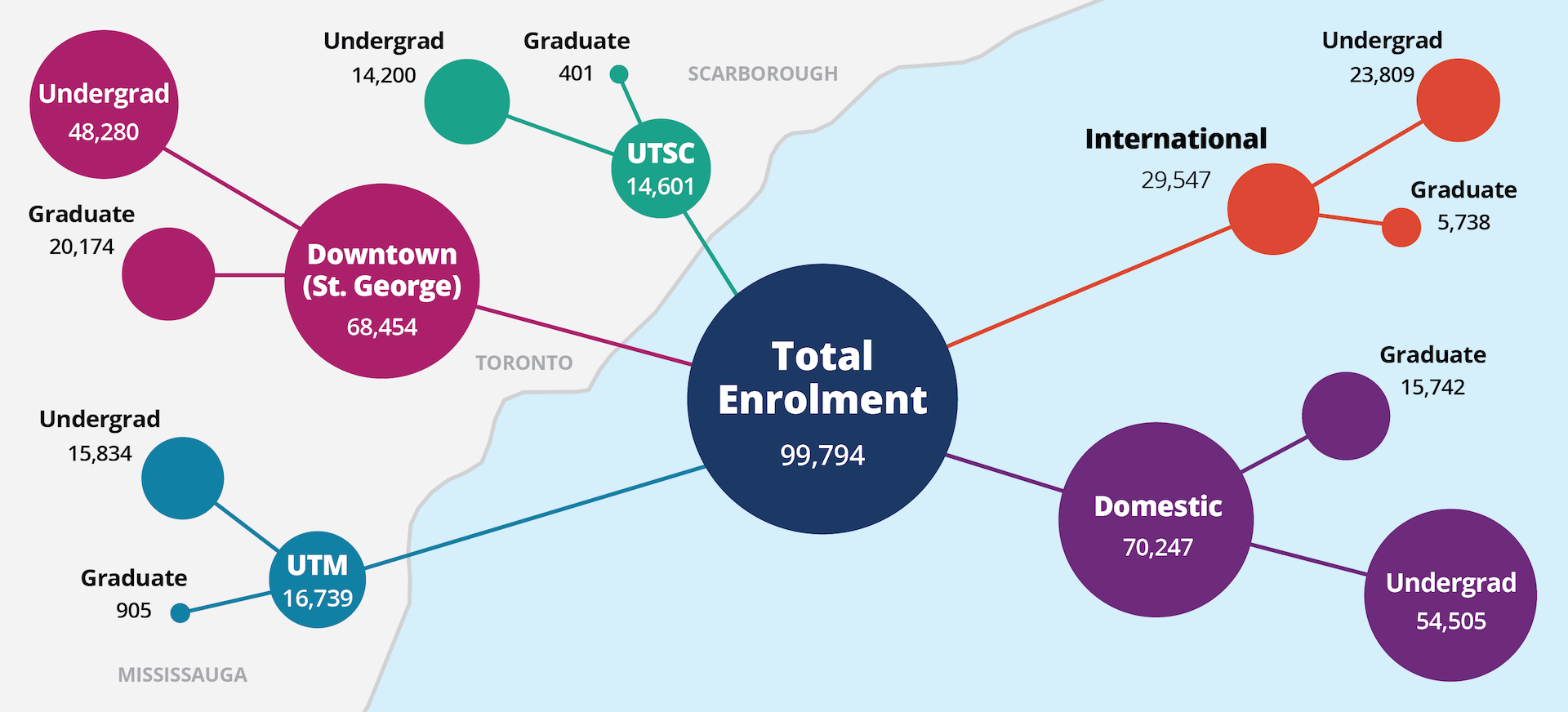 Map displaying enrolment data for each of U of T's three campuses