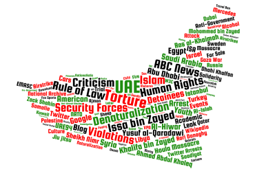 Tag cloud of bait content topics used by Stealth Falcon shows a strong emphasis on political topics and narratives critical of the United Arab Emirate government