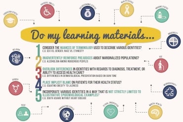 chart that shows how to tell if a classroom is diverse